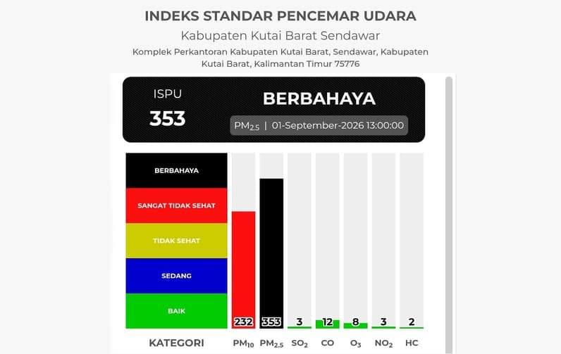 Indeks Standar Pencemar Udara Kabupaten Kubar per hari ini. (Foto: ISPU KemenLH go.id)