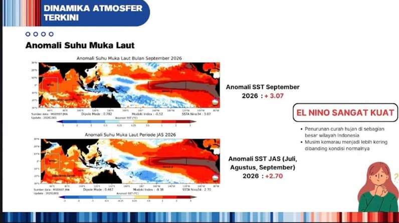 Data dinamika atmosfer terkini. (Foto: Dok.BMKG Samarinda)