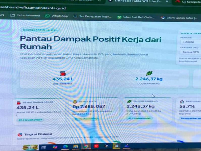Tampilan dashboard WFH di lingkungan Pemkot Samarinda. (Foto: Tri/Pusaranmedia.com)