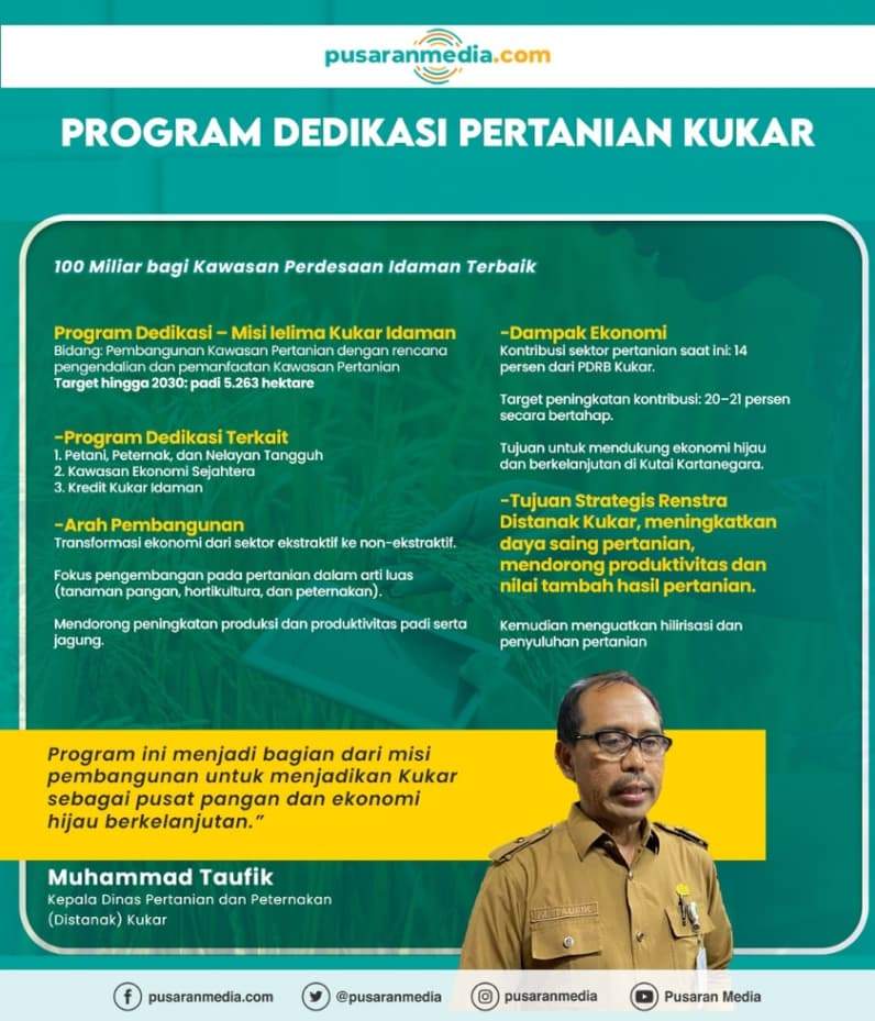 Kepala Dinas Pertanian dan Peternakan (Distanak) Kukar, Muhammad Taufik
