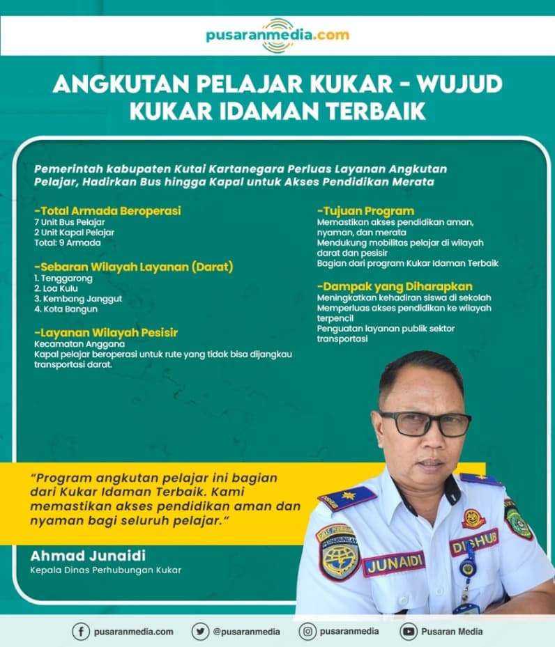 Kepala Dinas Perhubungan (Dishub) Kukar, Ahmad Junaidi (Foto: Aswin/pusaranmedia.com)