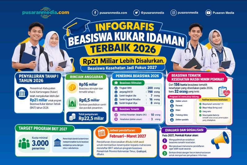 Infografis: Beasiswa Kukar Idaman Terbaik 2026