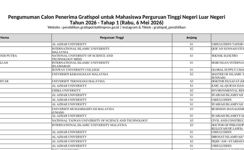 Pengumuman Calon Penerima Gratispol bagi mahasiswa Perguruan Tinggi Negeri Luar Negeri Tahun 2026. (Foto: Gratispol_pendidikan)