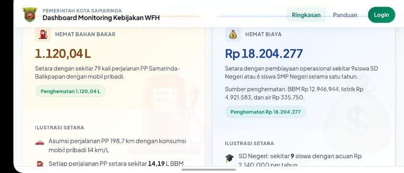 Tangkapan layar dashboard WFH Kota Samarinda pada Jumat (22/5/2026). (Foto: Tangkapan layar)