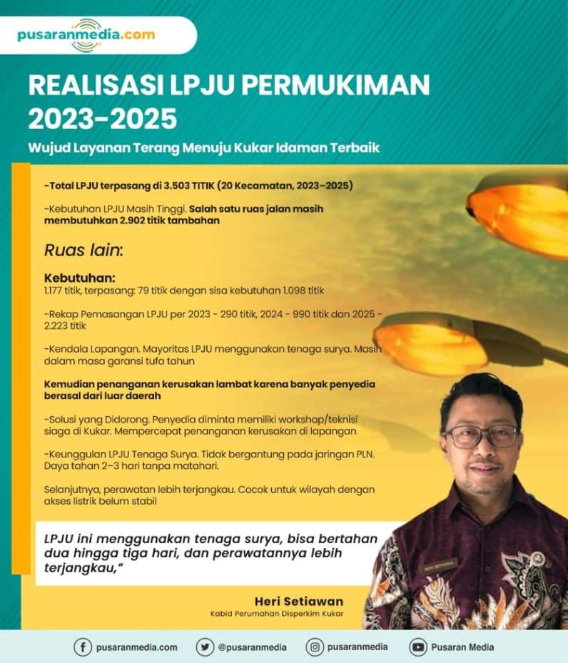 Infografis: Realisasi LPJU Permukiman 2023-2025.
