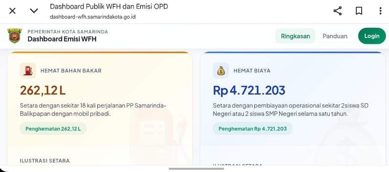 Tangkapan layar Dashboard WFH Pemkot Samarinda yang juga bisa diakses masyarakat. (Foto: Dashboard-wfh.samarindakota.go.id)