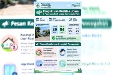 Kualitas Udara Sangatta Utara Diprediksi Aman hingga Dua Hari ke Depan, PJJ Masih Berlanjut